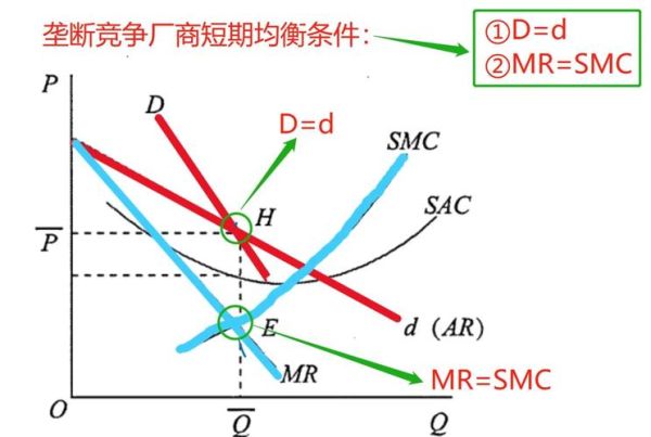 行业市场结构分析怎么做_如何识别垄断竞争市场
