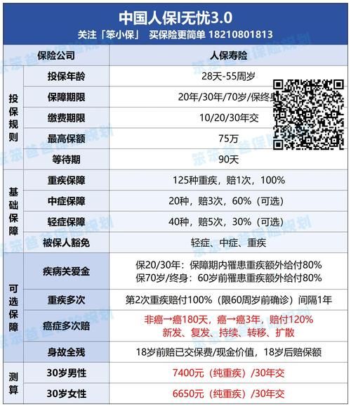 互联网保险保费怎么算_互联网保险保费贵吗
