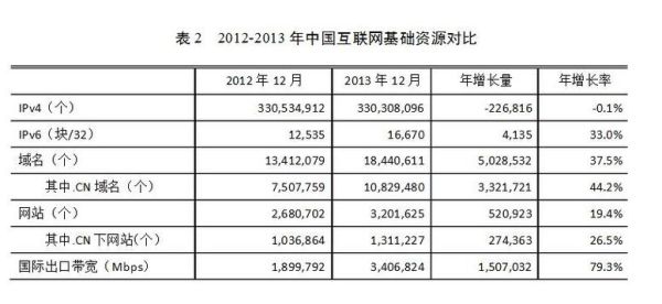 中国互联网周期多久_互联网红利期还有多久
