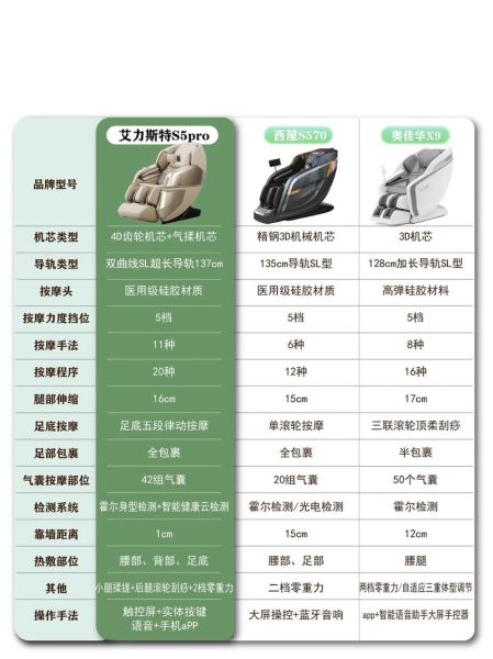 按摩器具哪个品牌好_家用按摩椅怎么选
