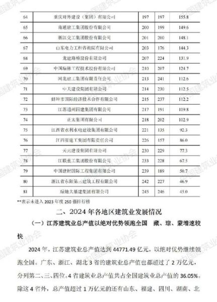 2024年建筑行业前景如何_中小建筑企业如何突围