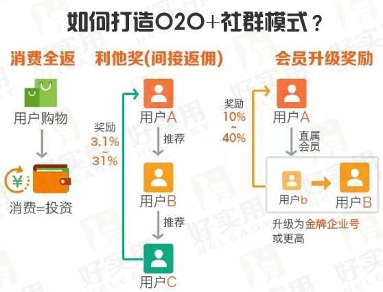 互联网+体育行业如何盈利_体育O2O平台怎么做