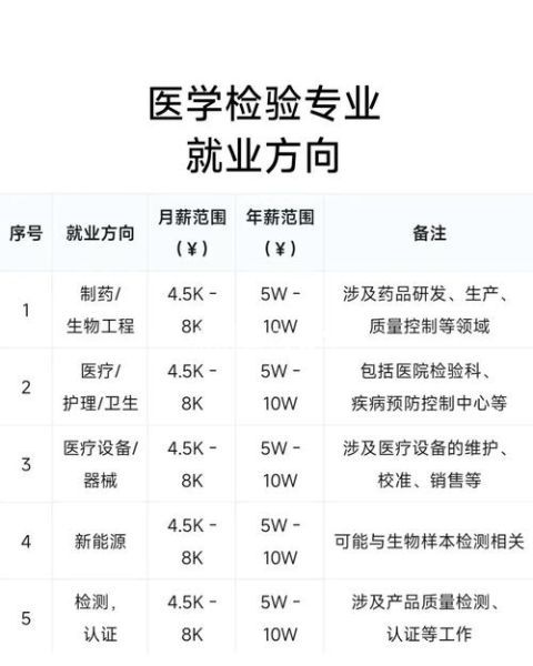 检测专业就业前景怎么样_检测专业工资高吗
