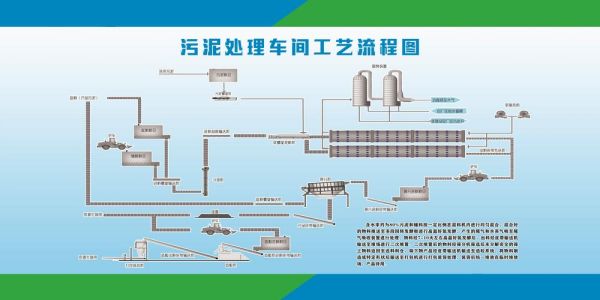 污泥处置有限公司排名哪家好_如何选择靠谱企业
