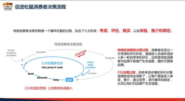多喜爱互联网营销策略_如何精准触达年轻用户