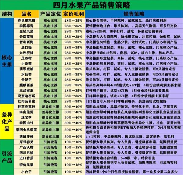 水果线上销售怎么做_如何提升水果电商转化率