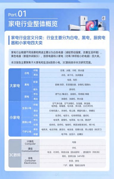 家电制造业未来五年趋势_如何抓住增长红利