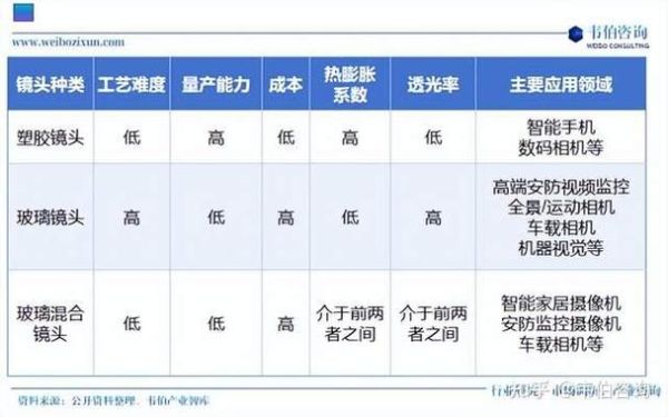光纤通信行业前景怎么样_光纤通信技术有哪些优势