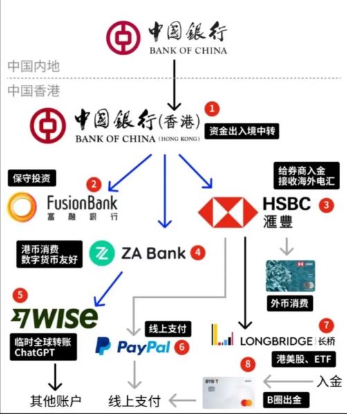 海外投资哪个国家好_海外投资如何开始