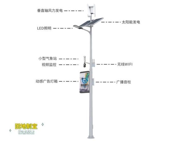 智慧路灯前景怎么样_智慧路灯市场有多大