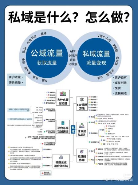 2024年企业如何布局私域流量_私域流量运营工具有哪些