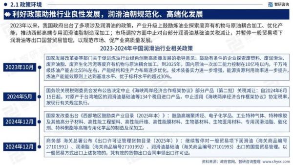 润滑油行业前景怎么样_2024年润滑油市场发展趋势