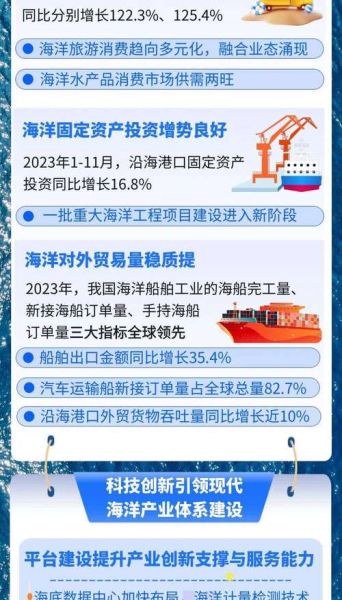 中国海洋经济未来十年如何布局_海洋强国战略有哪些关键抓手
