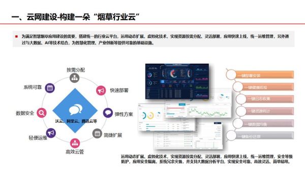 烟草行业互联网计划是什么_如何落地实施