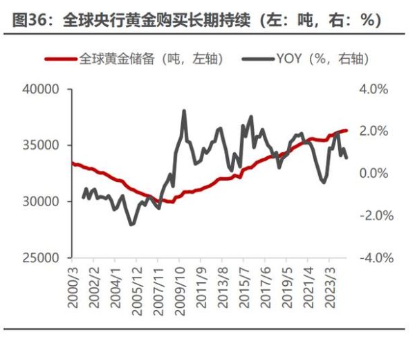 贵金属投资前景怎么样_2024年贵金属价格走势预测