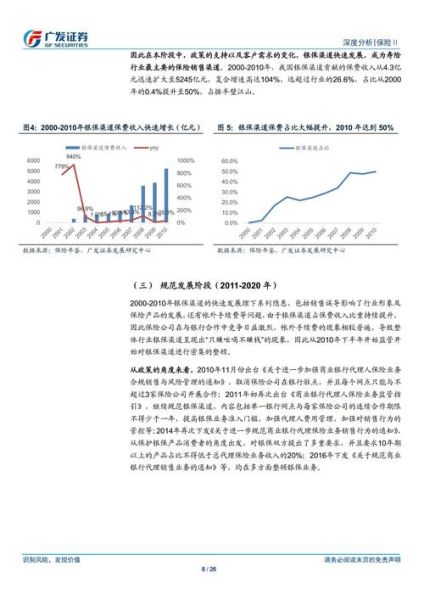 2015保险前景怎么样_保险行业未来趋势