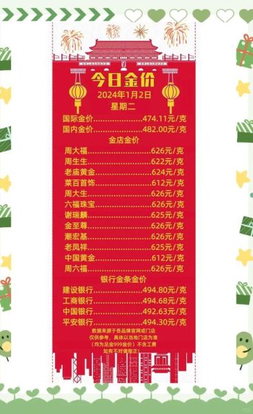 贵金属投资前景怎么样_2024年贵金属价格走势预测