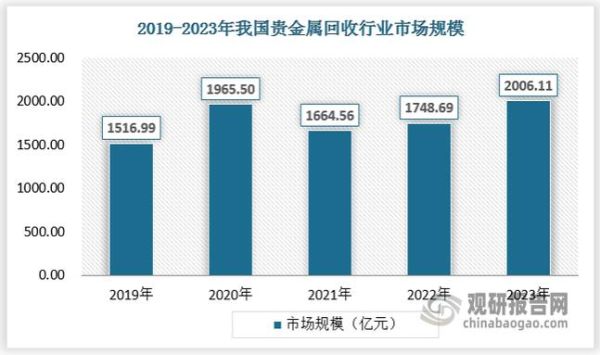 贵金属投资前景怎么样_2024年贵金属价格走势预测