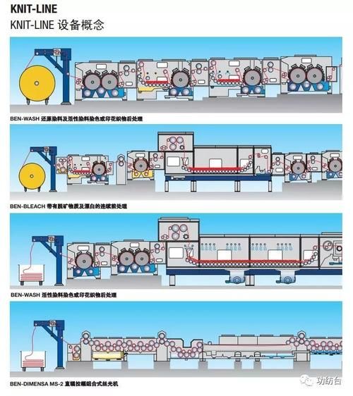 常州东勤染整有限公司怎么样_染整加工流程