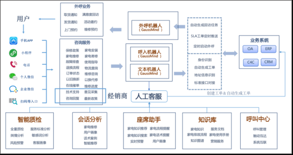 客服行业未来趋势_智能客服就业前景