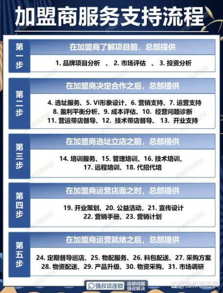 县域互联网加盟代理怎么做_县级代理加盟费用是多少