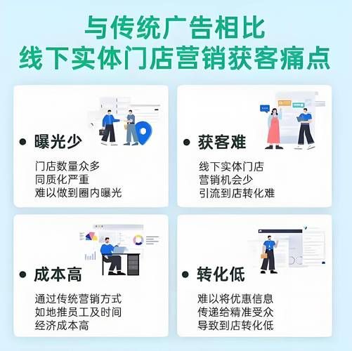 互联网广告市场怎么投放_2024年最新投放策略