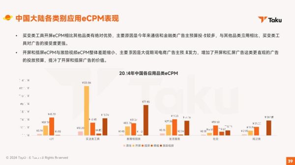 互联网广告市场怎么投放_2024年最新投放策略