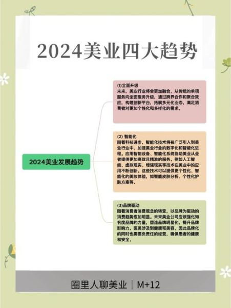 互联网医美前景怎么样_2024年还能入场吗