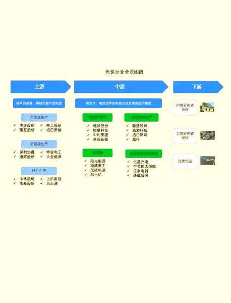 光伏产业链包括哪些环节_光伏行业未来五年发展趋势