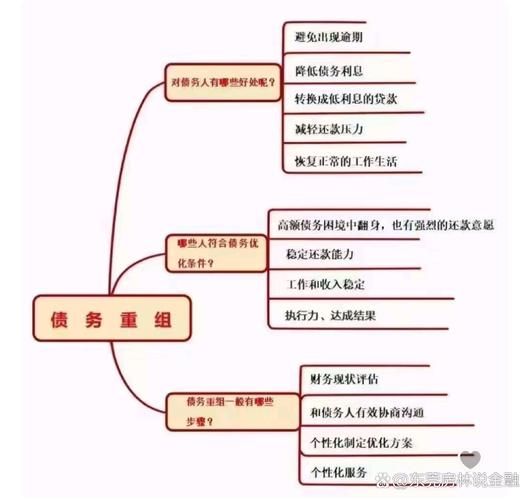 互联网金融重组流程_重组后平台还能投资吗