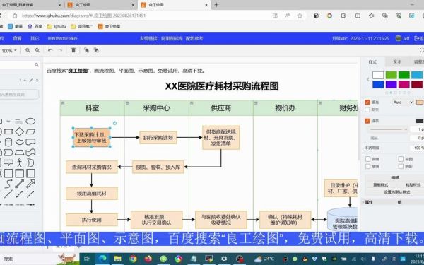 医疗耗材采购流程_高值耗材如何管理