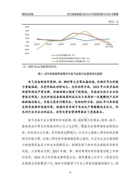 电气设备行业前景如何_2024年市场增长点在哪