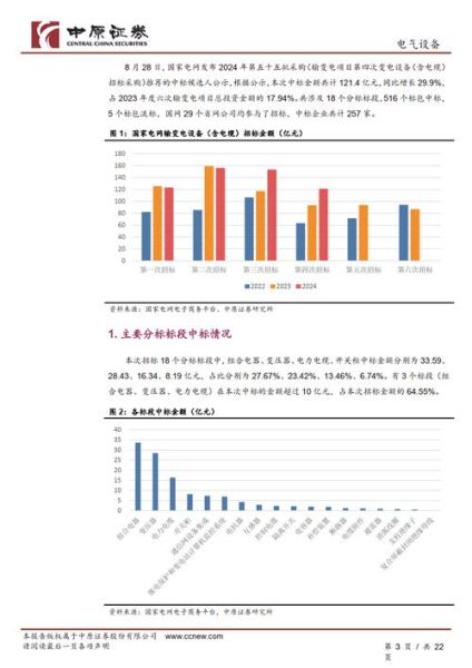 电气设备行业前景如何_2024年市场增长点在哪