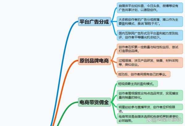中国互联网怎么赚钱_盈利模式有哪些