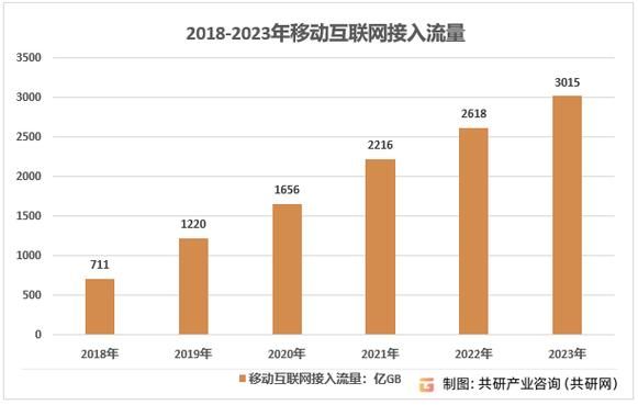 2020年互联网用户增长_2020年移动互联网流量变化