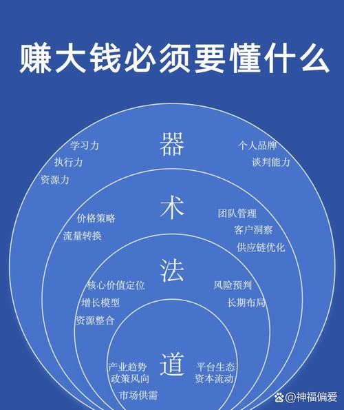 中国互联网怎么赚钱_盈利模式有哪些