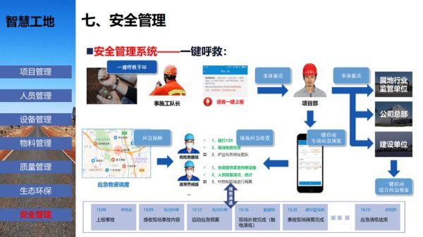 建筑安装互联网_智慧工地怎么落地