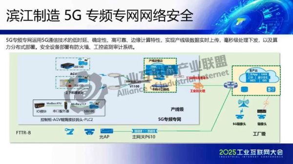 中兴通信工业互联网平台有哪些功能_如何落地实施