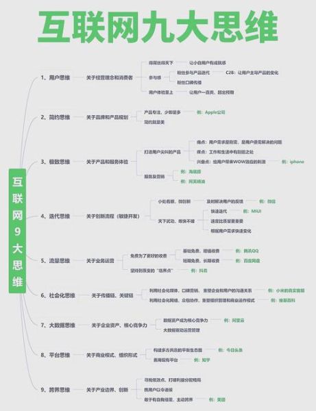 互联网思维6大特征是什么_如何应用到SEO优化