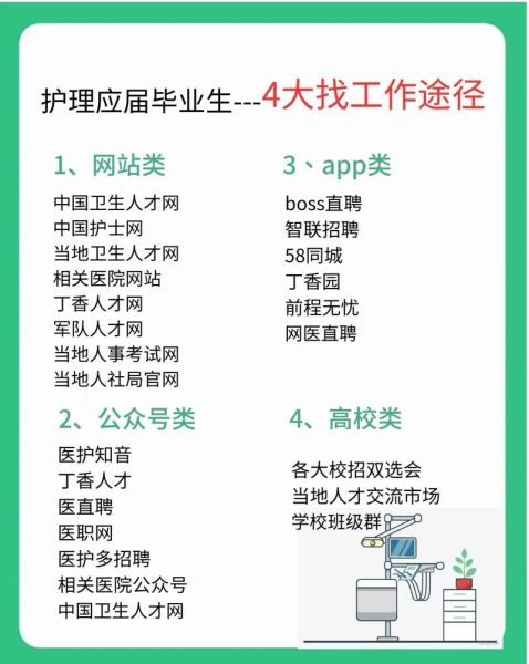 护理行业前景怎么样_护理专业就业方向有哪些