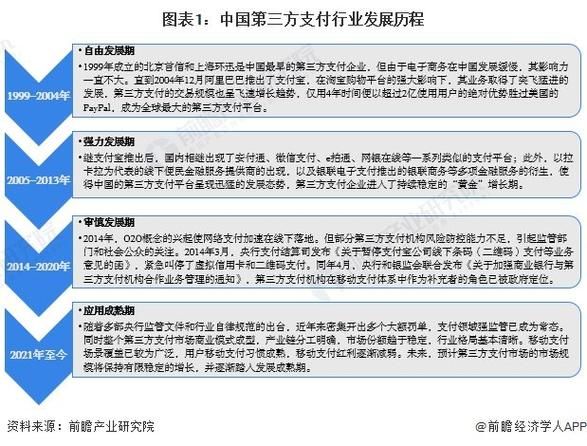 互联网支付最新趋势_2024年移动支付安全吗