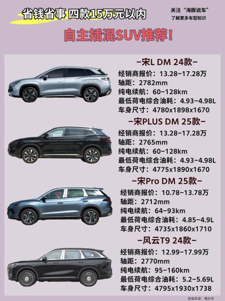 SUV市场未来五年走势_现在买SUV还值得吗