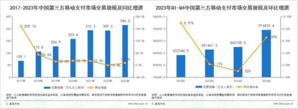 互联网支付最新趋势_2024年移动支付安全吗