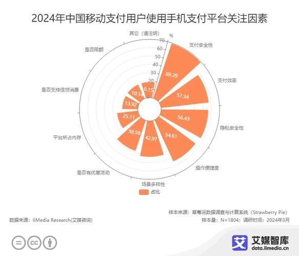 互联网支付最新趋势_2024年移动支付安全吗