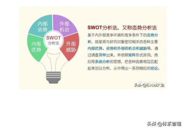 传媒行业SWOT分析_如何抓住新机遇