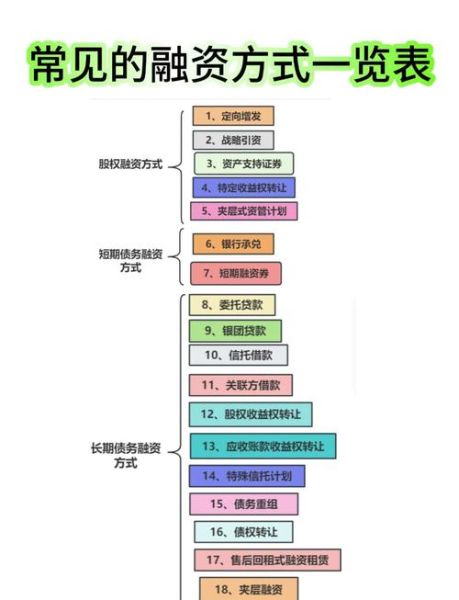 互联网融资方式有哪些弊端_如何规避