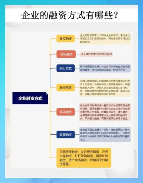 互联网融资方式有哪些弊端_如何规避