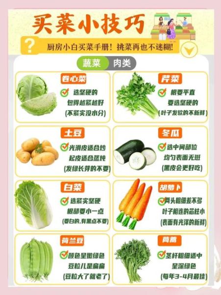 网上买菜哪个平台便宜_如何挑选新鲜食材