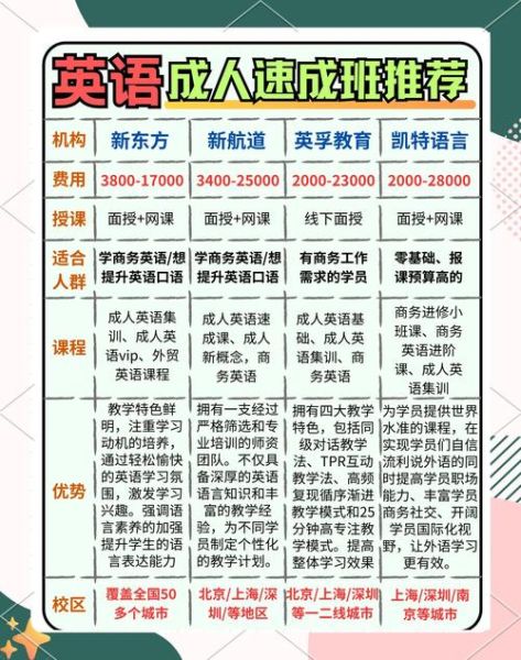 英语培训机构怎么选_成人英语培训哪家好
