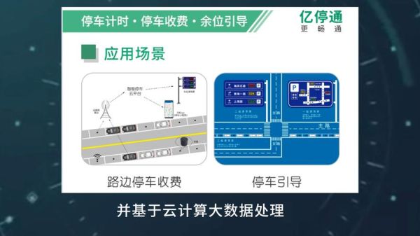 互联网停车怎么收费_智慧停车系统多少钱